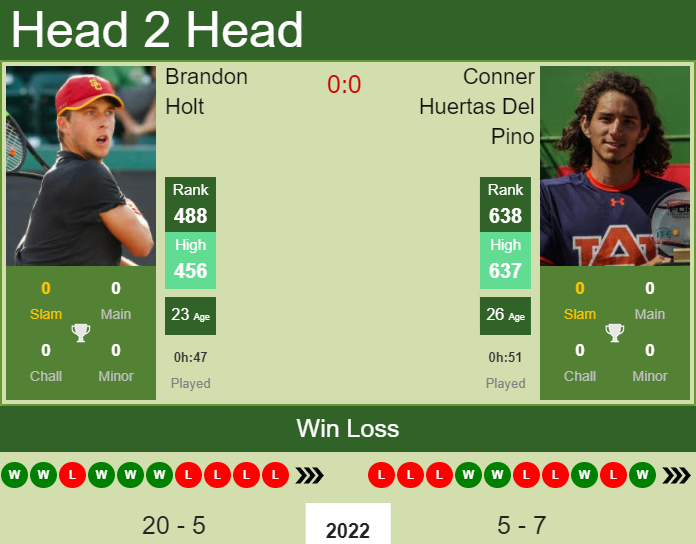 Brandon Holt vs. Conner Huertas Del Pino the Salinas Challenger