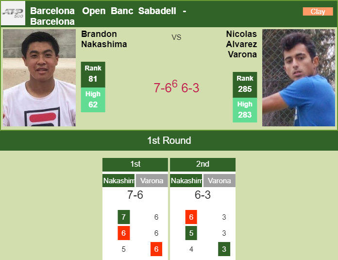 Prediction and head to head Brandon Nakashima vs. Nicolas Alvarez Varona
