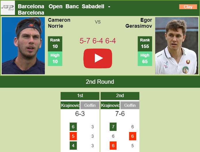 Prediction and head to head Cameron Norrie vs. Egor Gerasimov