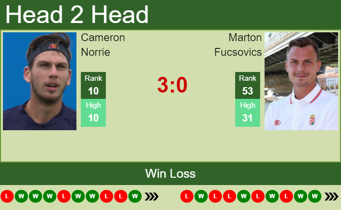 Cameron Norrie vs. Marton Fucsovics Barcelona Open Banc Sabadell