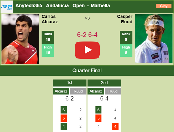 Prediction and head to head Carlos Alcaraz vs. Casper Ruud