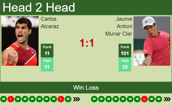 Carlos Alcaraz vs. Jaume Antoni Munar Clar Barcelona Open Banc Sabadell