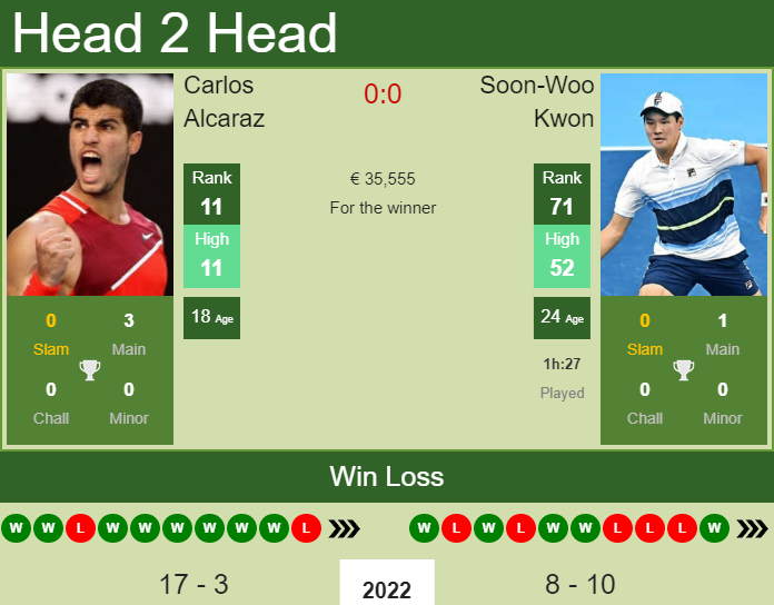 Carlos Alcaraz vs. Soon-Woo Kwon Barcelona Open Banc Sabadell