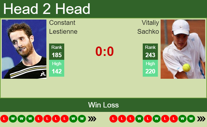 Prediction And Head To Head Constant Lestienne Vs. Vitaliy Sachko Zr76yi9rh2 Prediction and head to head Constant Lestienne vs. Vitaliy Sachko