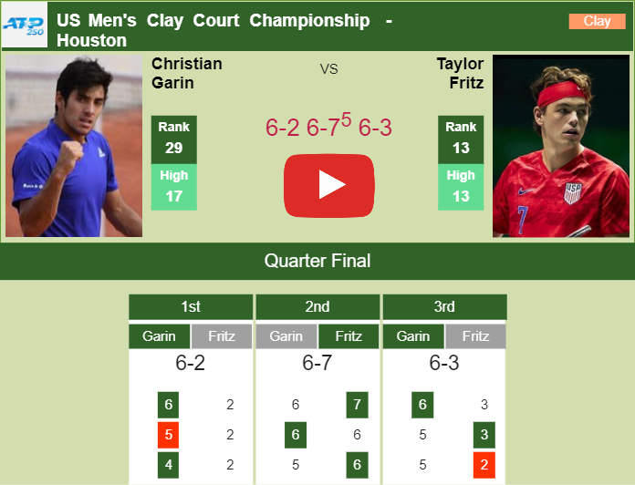 Christian Garin Defeats Fritz In The Quarter Of The US Men's Clay Court ...