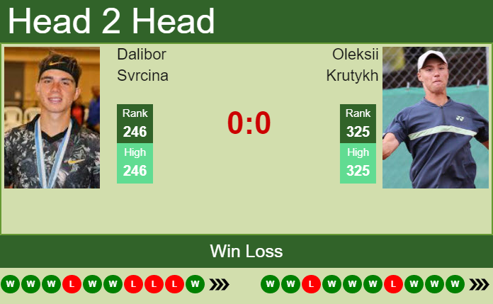 Dalibor Svrcina vs. Oleksii Krutykh the Prague 1 Challenger