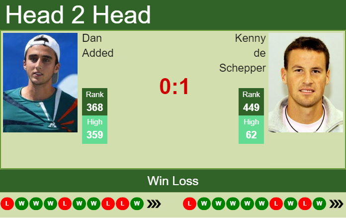 Kenny de Schepper vs. Dan Added the Rome 1 Challenger
