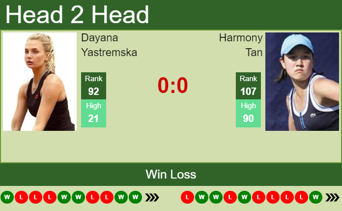 Prediction And Head To Head Dayana Yastremska Vs. Harmony Tan L3lq7g4ome Prediction and head to head Dayana Yastremska vs. Harmony Tan