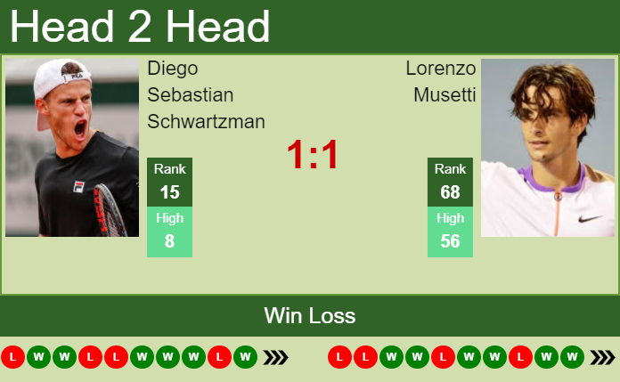 Lorenzo Musetti vs. Diego Sebastian Schwartzman Barcelona Open Banc Sabadell