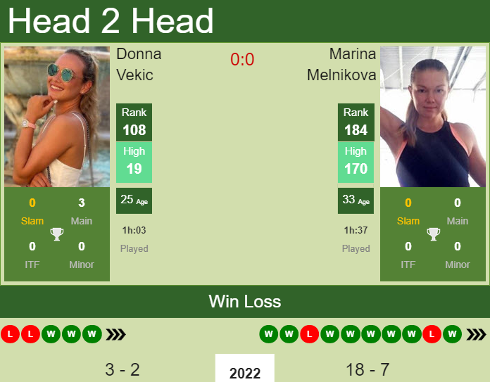 Donna Vekic vs. Marina Melnikova TEB BNP Paribas Tennis Championship