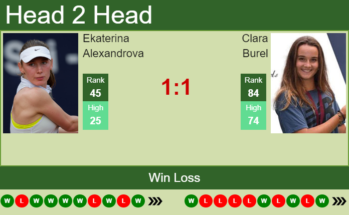 Prediction And Head To Head Ekaterina Alexandrova Vs. Clara Burel Zb23vp8d2b Prediction and head to head Ekaterina Alexandrova vs. Clara Burel