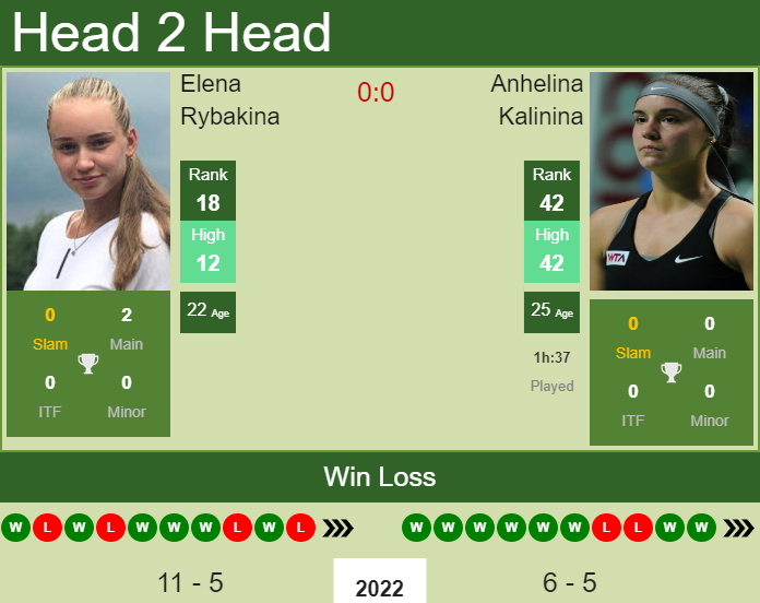 LIVE RANKINGS. Kalinina falls down just before playing Raducanu in Madrid -  Tennis Tonic - News, Predictions, H2H, Live Scores, stats