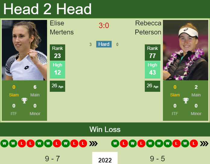 Elise Mertens vs. Rebecca Peterson TEB BNP Paribas Tennis Championship