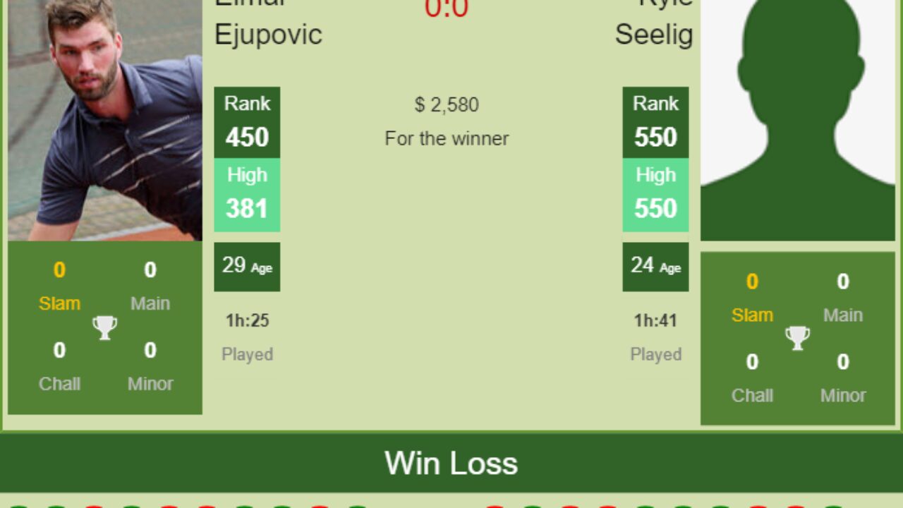 H2H, PREDICTION Elmar Ejupovic vs Kyle Seelig Mexico City Challenger odds, preview, pick - Tennis Tonic