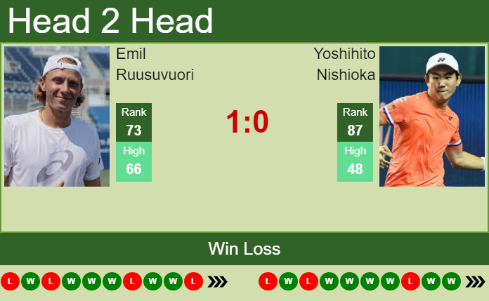 Prediction and head to head Emil Ruusuvuori vs. Yoshihito Nishioka