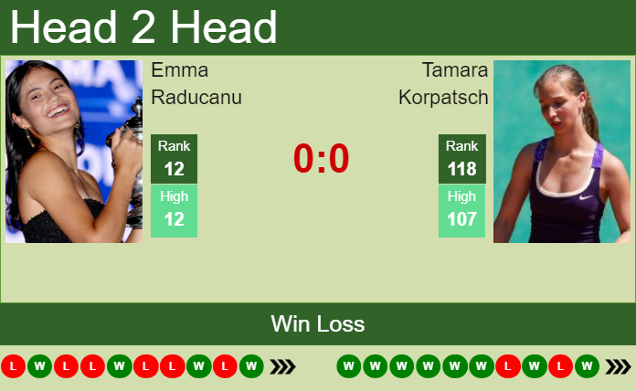 Emma Raducanu vs. Tamara Korpatsch Porsche Tennis Grand Prix