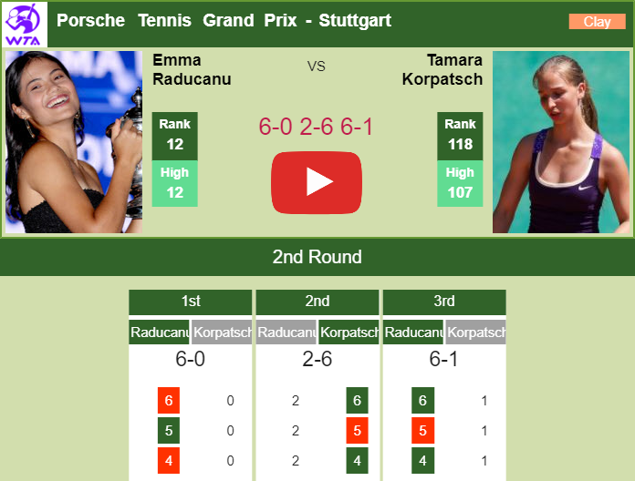 Prediction And Head To Head Emma Raducanu Vs. Tamara Korpatsch Xfscfeucll Prediction and head to head Emma Raducanu vs. Tamara Korpatsch