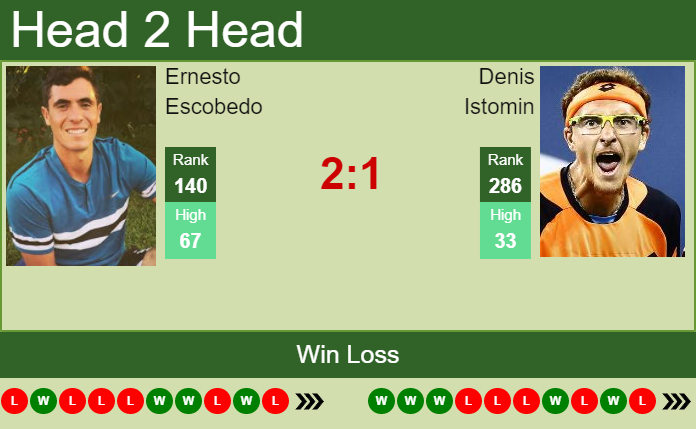 Prediction and head to head Ernesto Escobedo vs. Denis Istomin