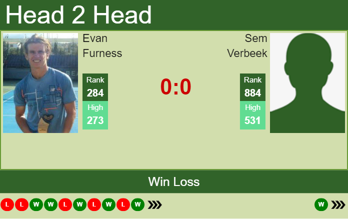 H2H, PREDICTION Evan Furness vs Sem Verbeek | Ostrava Challenger odds, preview, pick Prediction and head to head Evan Furness vs. Sem Verbeek