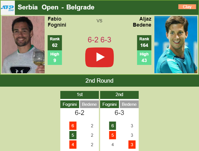 Prediction and head to head Fabio Fognini vs. Aljaz Bedene