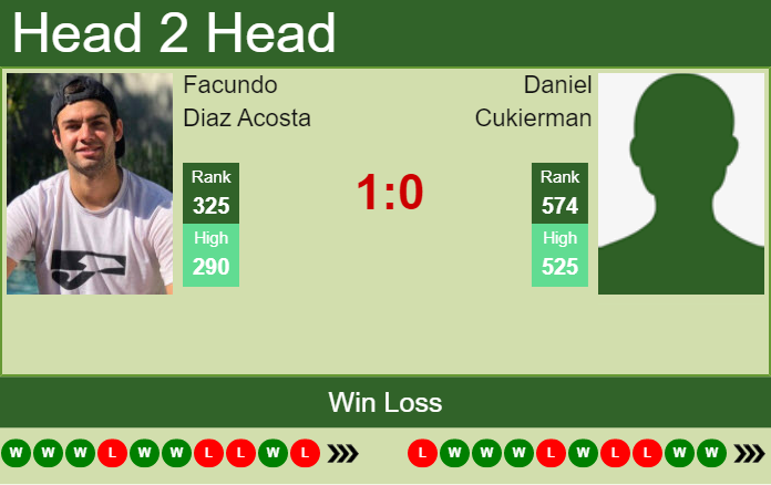 Prediction And Head To Head Facundo Diaz Acosta Vs. Daniel Cukierman Pf2n2eglok Prediction and head to head Facundo Diaz Acosta vs. Daniel Cukierman