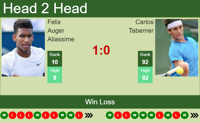 Prediction And Head To Head Felix Auger Aliassime Vs. Carlos Taberner 7fpnrqxfop Prediction and head to head Felix Auger Aliassime vs. Carlos Taberner
