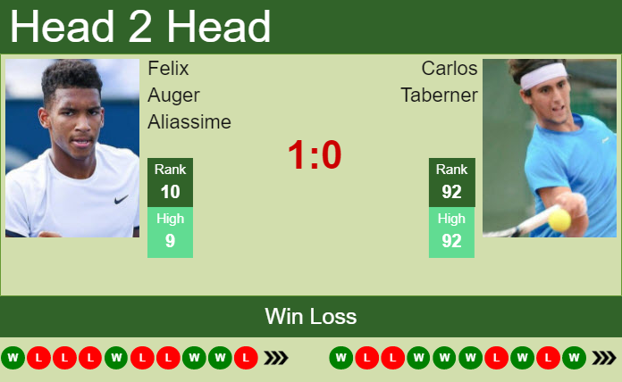 Felix Auger Aliassime vs. Carlos Taberner Millennium Estoril Open