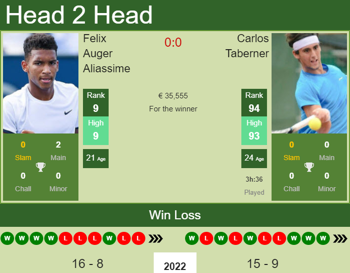 Felix Auger Aliassime vs. Carlos Taberner Barcelona Open Banc Sabadell