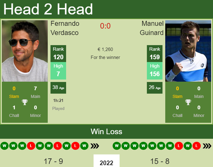 Prediction And Head To Head Fernando Verdasco Vs. Manuel Guinard G2mkjnhsdt Prediction and head to head Fernando Verdasco vs. Manuel Guinard