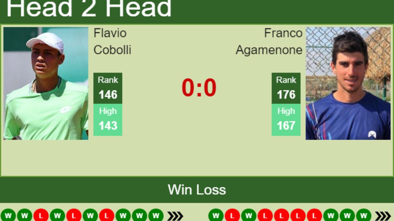 H2H, PREDICTION Flavio Cobolli vs Franco Agamenone Rome 1 Challenger odds, preview, pick - Tennis Tonic
