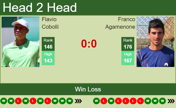 Prediction And Head To Head Flavio Cobolli Vs. Franco Agamenone Sine5rzpo5 Prediction and head to head Flavio Cobolli vs. Franco Agamenone