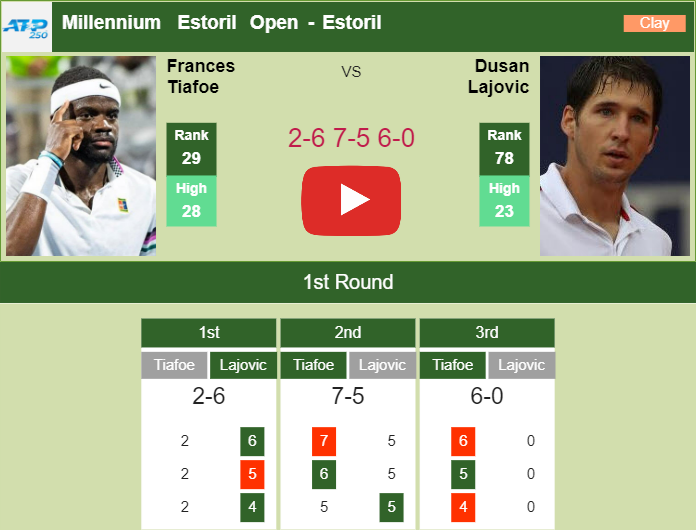 Prediction and head to head Frances Tiafoe vs. Dusan Lajovic