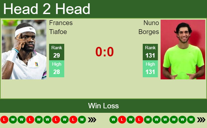 Prediction And Head To Head Frances Tiafoe Vs. Nuno Borges Kdaompk5ha Prediction and head to head Frances Tiafoe vs. Nuno Borges