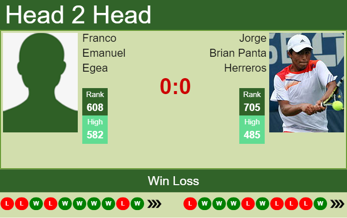 Prediction and head to head Franco Emanuel Egea vs. Jorge Brian Panta Herreros