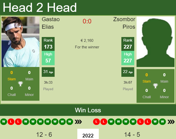Gastao Elias vs. Zsombor Piros the Oeiras 2 Challenger