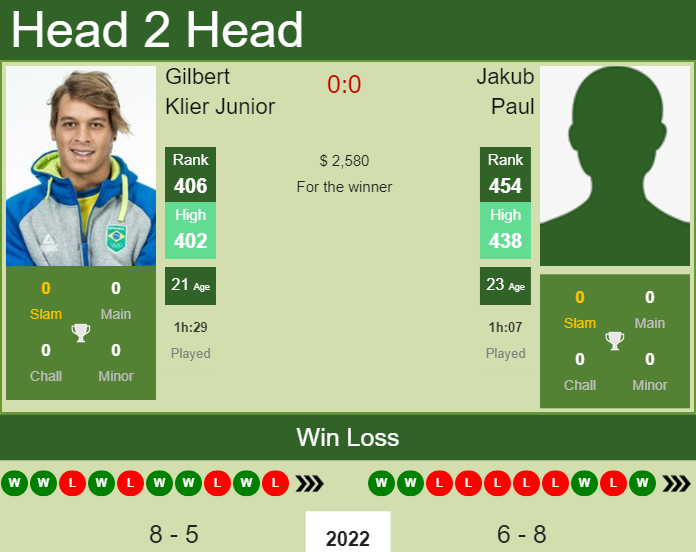 Prediction and head to head Gilbert Klier Junior vs. Jakub Paul