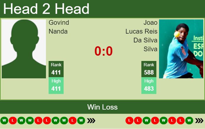 Prediction And Head To Head Govind Nanda Vs. Joao Lucas Reis Da Silva 2uixatdwwm Prediction and head to head Govind Nanda vs. Joao Lucas Reis Da Silva