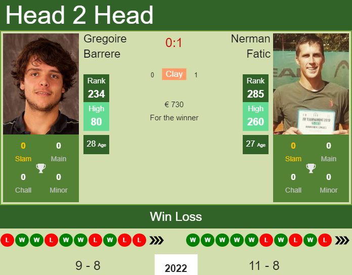 Prediction And Head To Head Gregoire Barrere Vs. Nerman Fatic Cfgkd5xopo Prediction and head to head Gregoire Barrere vs. Nerman Fatic