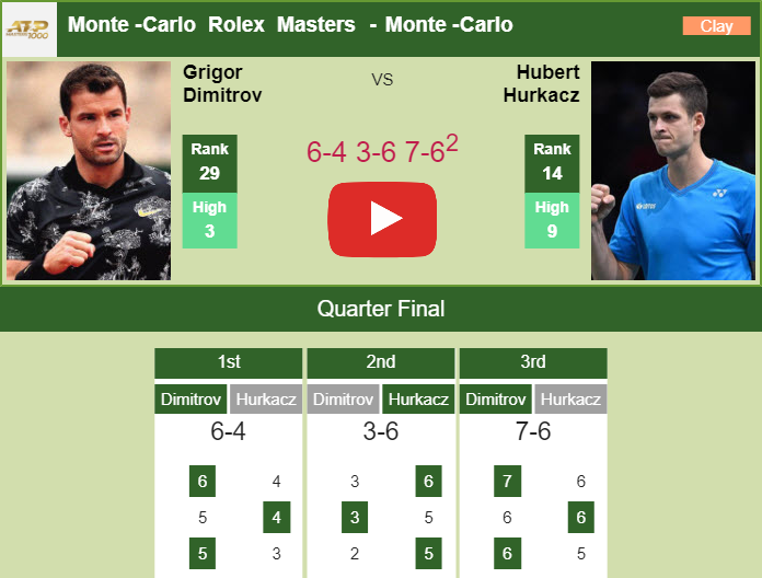 Prediction And Head To Head Grigor Dimitrov Vs. Hubert Hurkacz 5w71hkpypg Prediction and head to head Grigor Dimitrov vs. Hubert Hurkacz