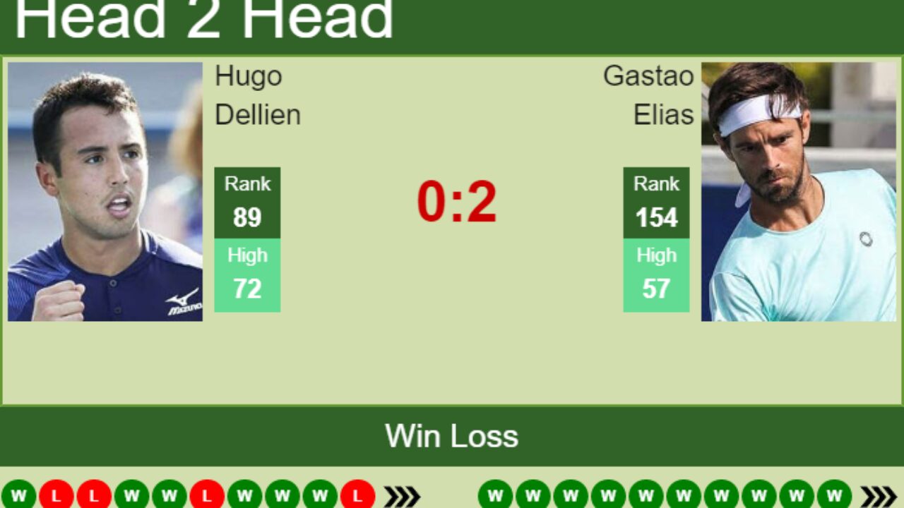 H2H, PREDICTION Hugo Dellien vs Gastao Elias Estoril odds, preview, pick - Tennis Tonic