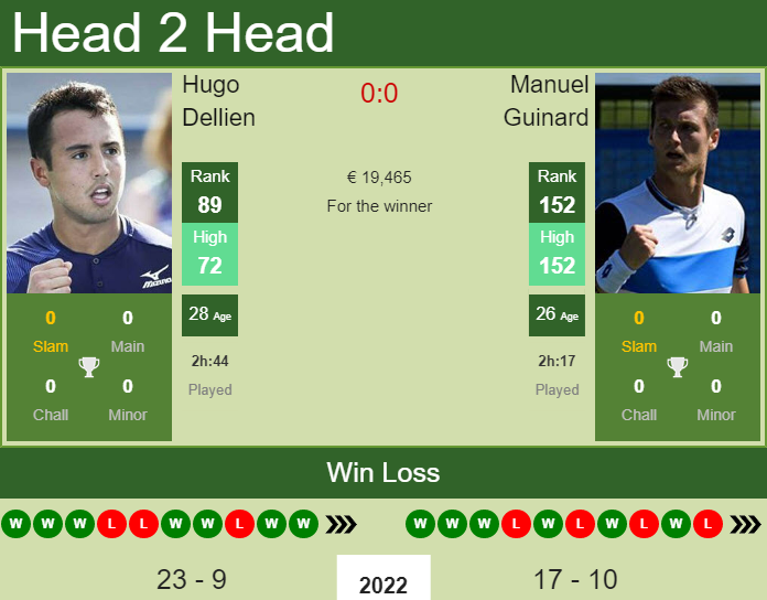 Hugo Dellien vs. Manuel Guinard Barcelona Open Banc Sabadell