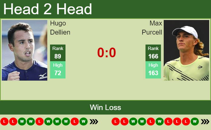 Prediction and head to head Hugo Dellien vs. Max Purcell