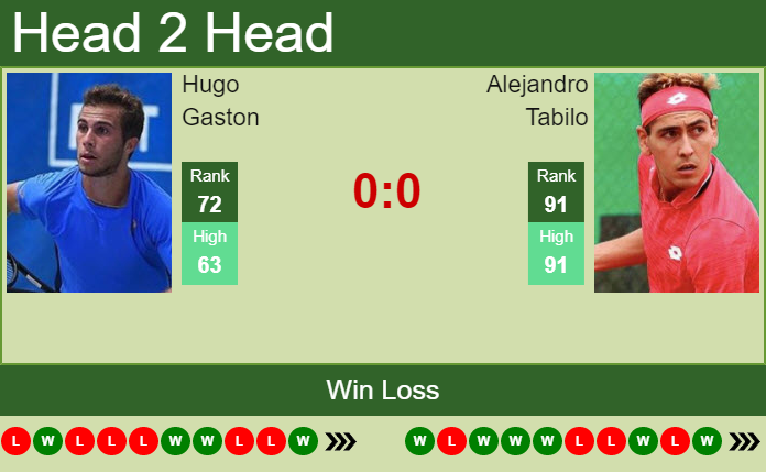 Hugo Gaston vs. Alejandro Tabilo BMW Open