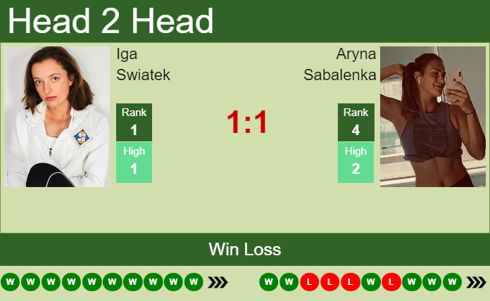 Prediction And Head To Head Iga Swiatek Vs. Aryna Sabalenka A4b40fr1e0 Prediction and head to head Iga Swiatek vs. Aryna Sabalenka