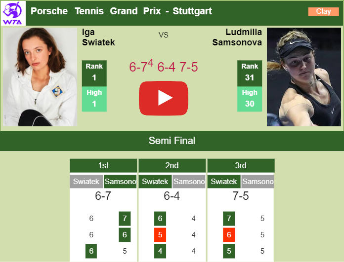 Prediction and head to head Iga Swiatek vs. Liudmila Samsonova