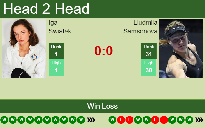 Iga Swiatek vs. Liudmila Samsonova Porsche Tennis Grand Prix