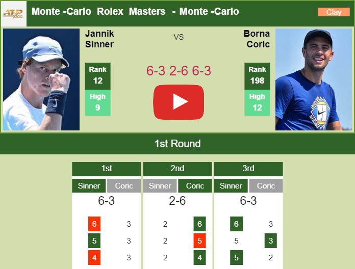 Prediction and head to head Jannik Sinner vs. Borna Coric