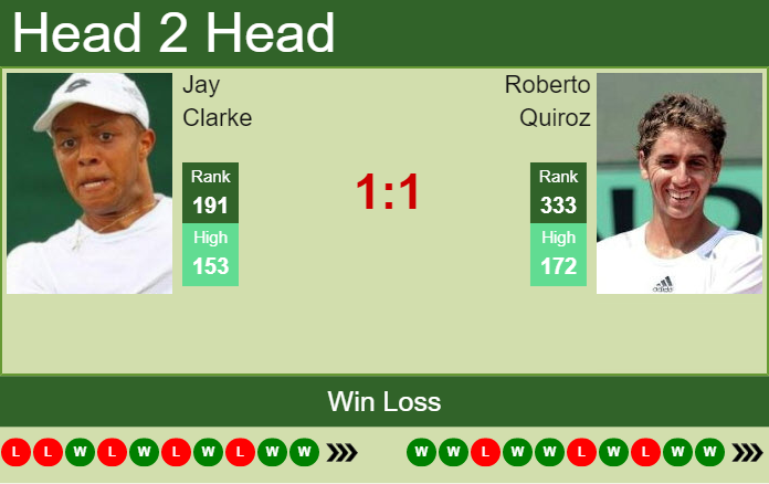 Prediction and head to head Jay Clarke vs. Roberto Quiroz