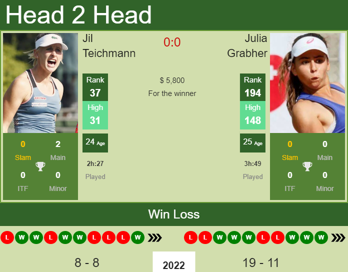 Jil Teichmann vs. Julia Grabher TEB BNP Paribas Tennis Championship