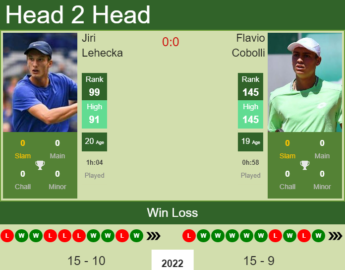 Flavio Cobolli vs. Jiri Lehecka Serbia Open